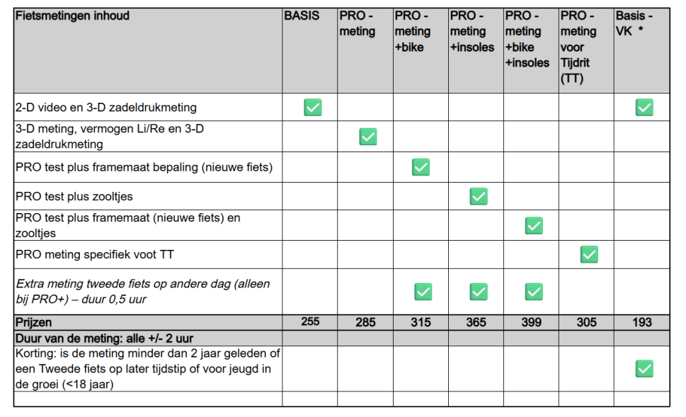 Afbeelding-fietsmetingen-prijzen.png