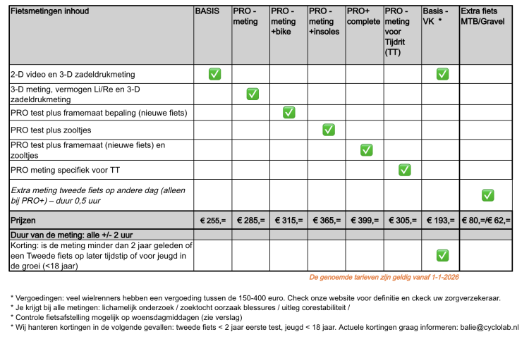 overzicht-pakketten-fietsmetingen.png