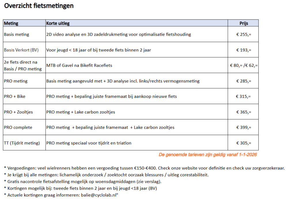 tabel-fietsmeting-nieuw.png